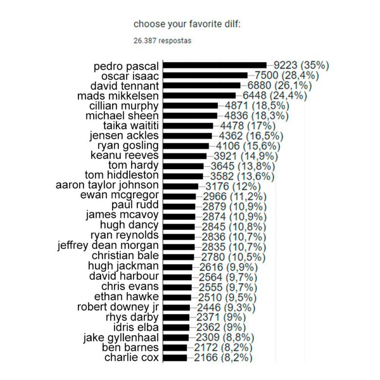 OMG, the annual Hollywood DILFs list from 'archive dilfs', as voted on